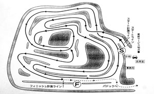 dirt trial course